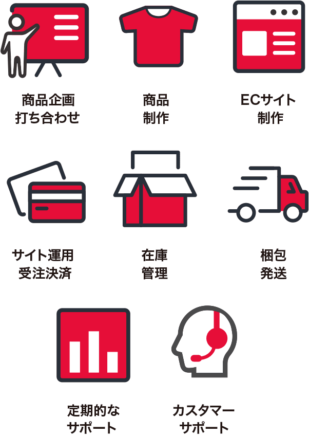 商品企画打ち合わせ・商品制作・ECサイト制作・サイト運用受注決済・在庫管理・梱包発送・定期的なサポート・カスタマーサポート